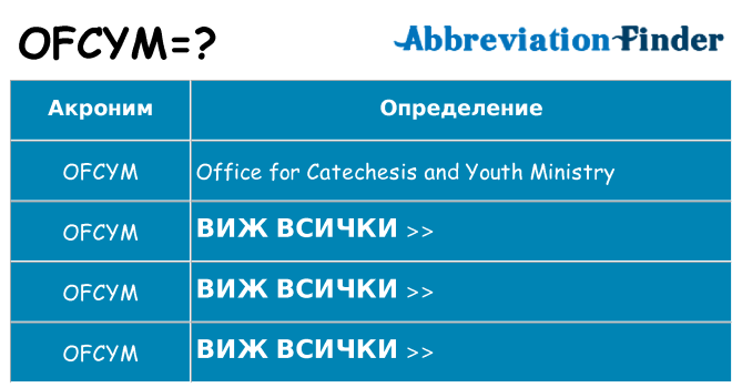 Какво прави ofcym престои