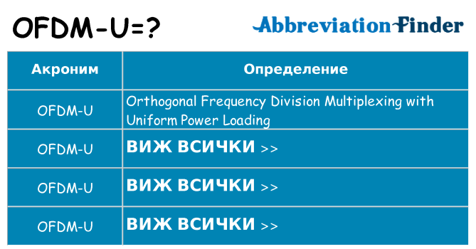 Какво прави ofdm-u престои
