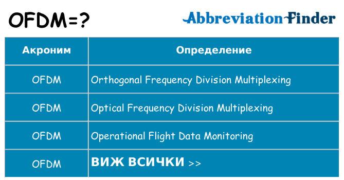 Какво прави ofdm престои