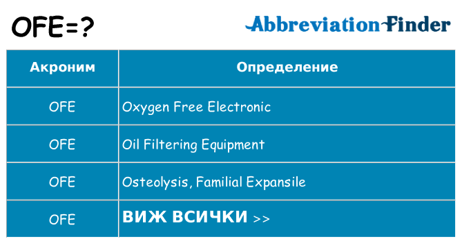 Какво прави ofe престои