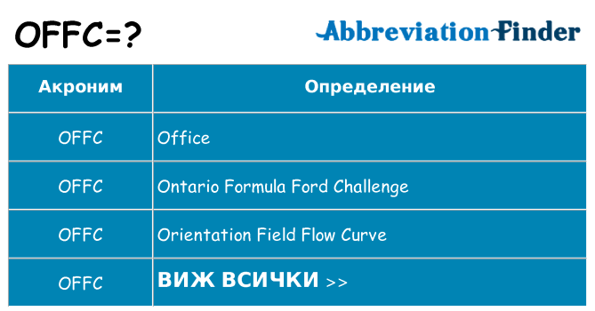 Какво прави offc престои
