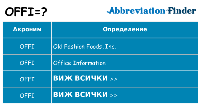 Какво прави offi престои