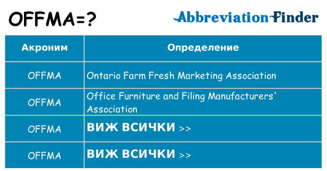 Какво прави offma престои