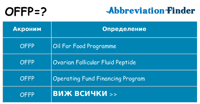 Какво прави offp престои