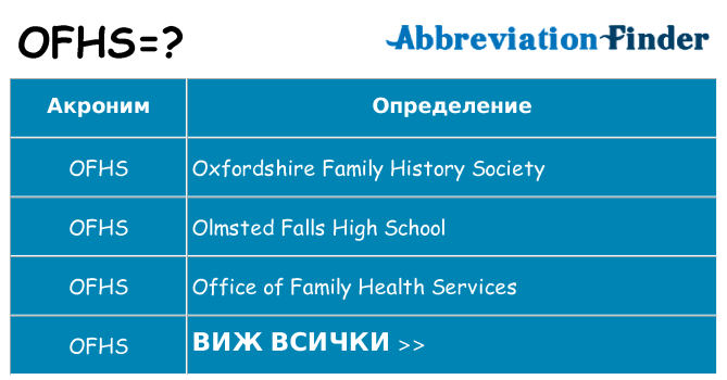 Какво прави ofhs престои