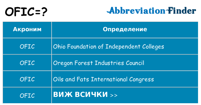 Какво прави ofic престои