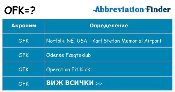 Какво прави ofk престои