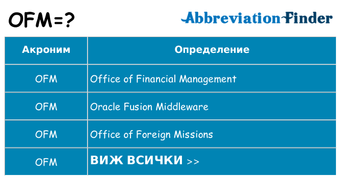 Какво прави ofm престои