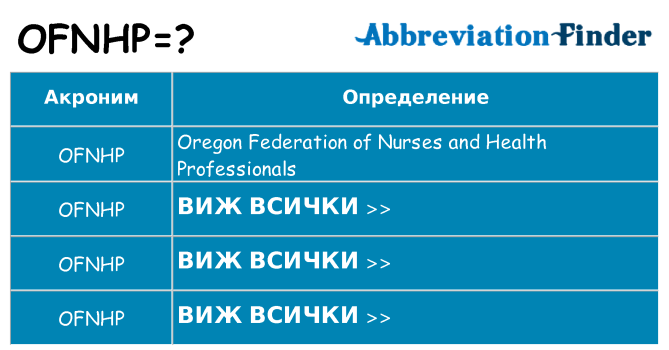 Какво прави ofnhp престои