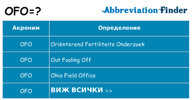 Какво прави ofo престои