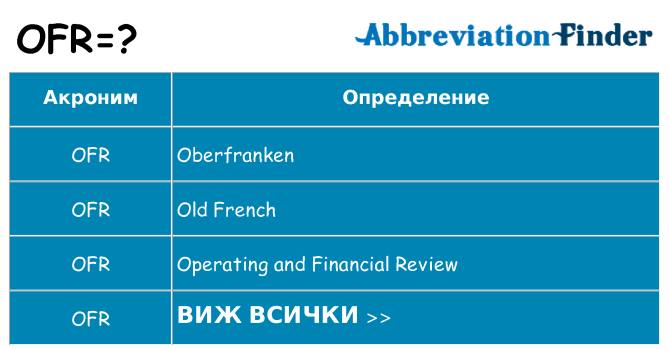 Какво прави ofr престои