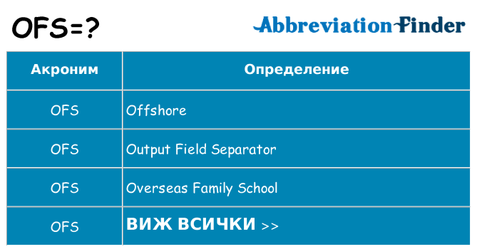 Какво прави ofs престои