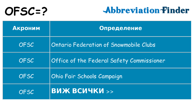Какво прави ofsc престои