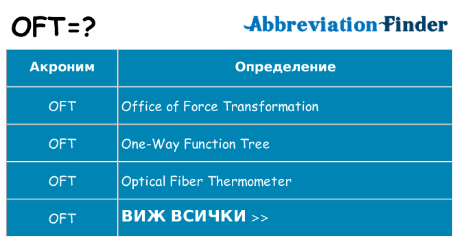 Какво прави oft престои