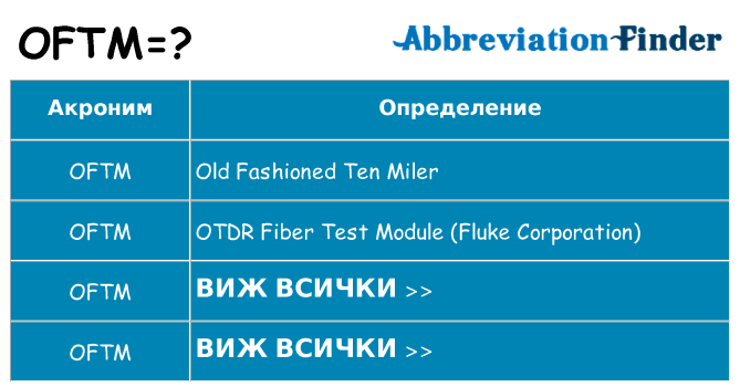 Какво прави oftm престои