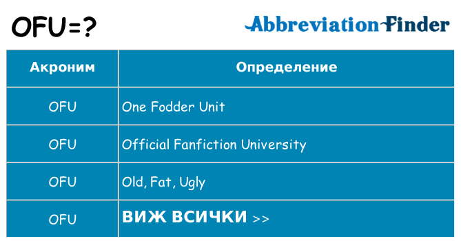 Какво прави ofu престои