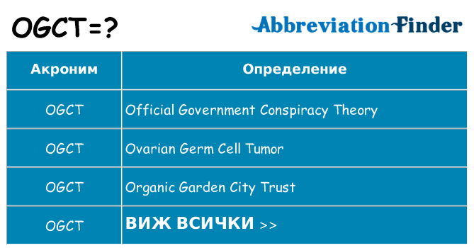 Какво прави ogct престои