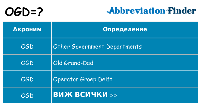 Какво означава OGD? -OGD определения | Съкращението Finder