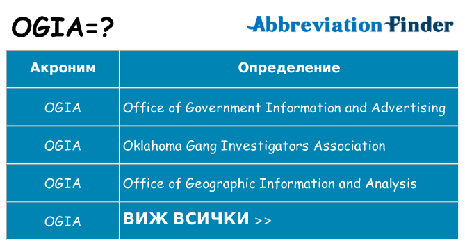 Какво прави ogia престои