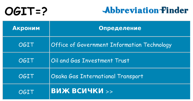 Какво прави ogit престои