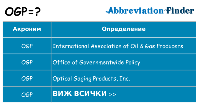 Какво прави ogp престои