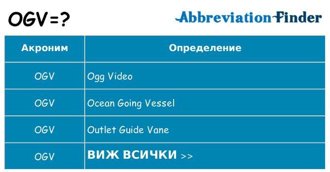 Какво прави ogv престои