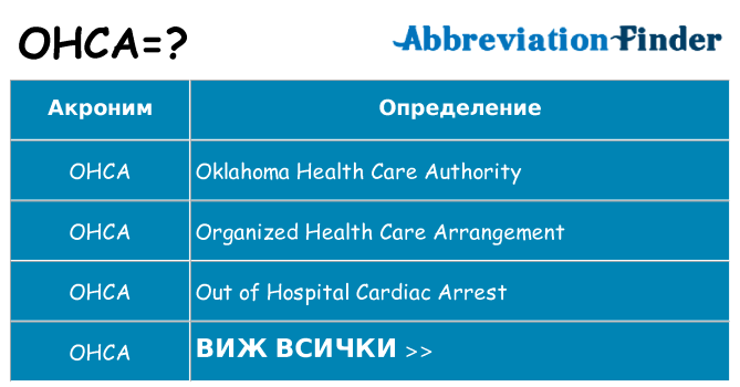 Какво прави ohca престои
