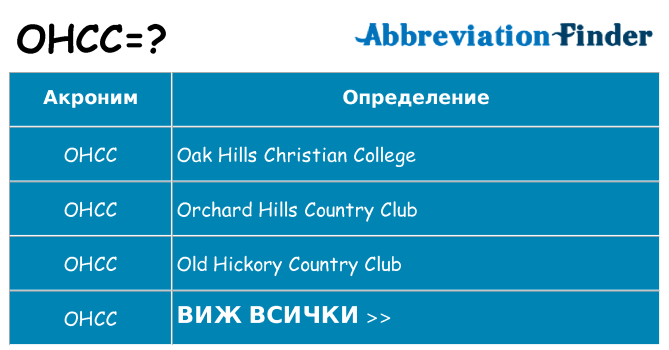 Какво прави ohcc престои