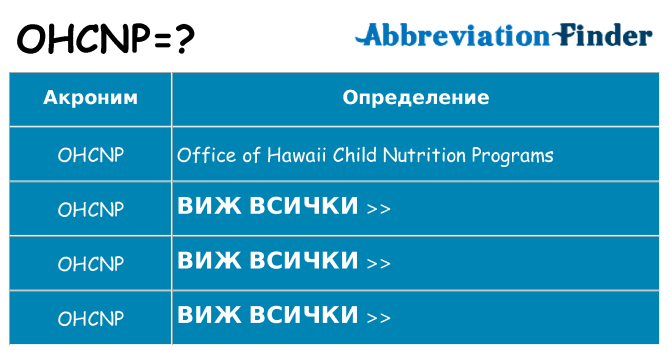 Какво прави ohcnp престои