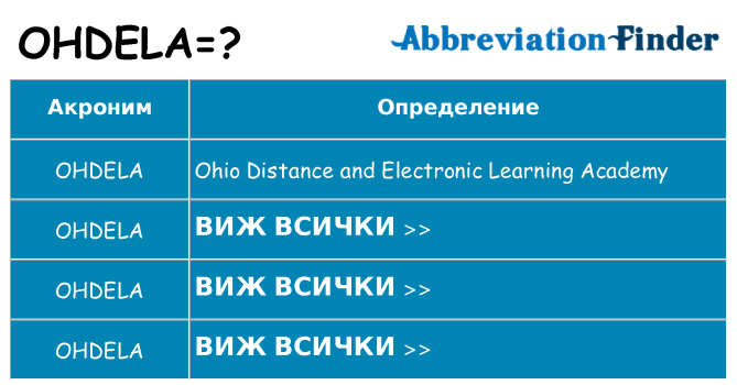 Какво прави ohdela престои