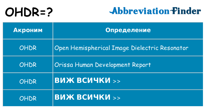 Какво прави ohdr престои