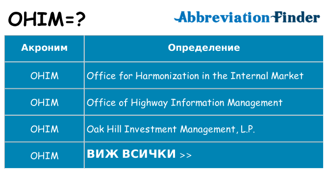 Какво прави ohim престои