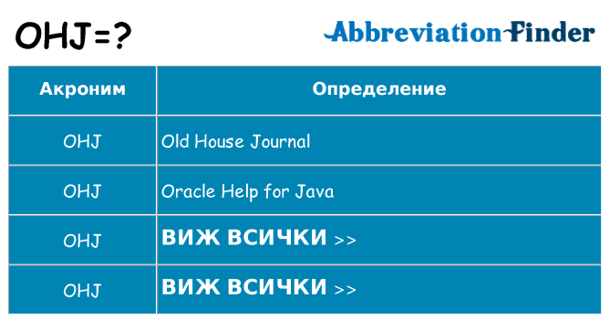 Какво прави ohj престои