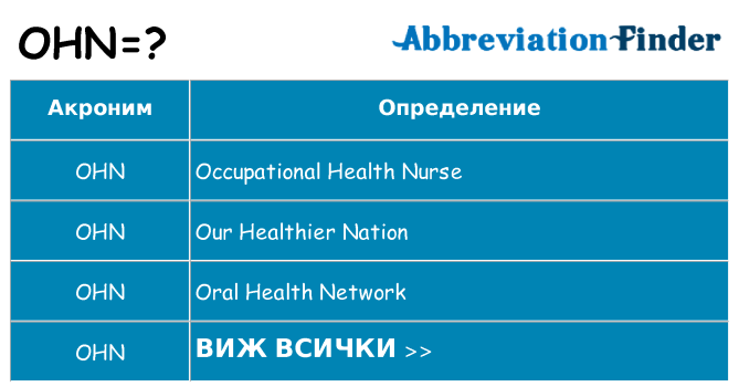 Какво прави ohn престои