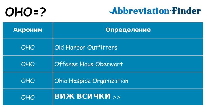 Какво прави oho престои