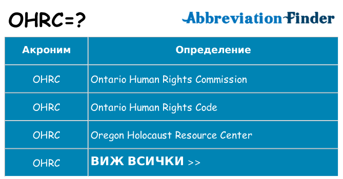 Какво прави ohrc престои