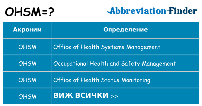 Какво прави ohsm престои