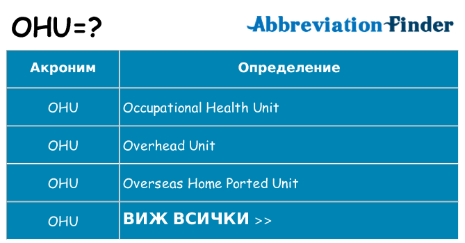 Какво прави ohu престои