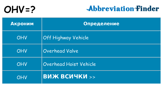 Какво прави ohv престои