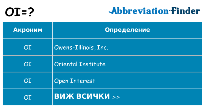 Какво прави oi престои