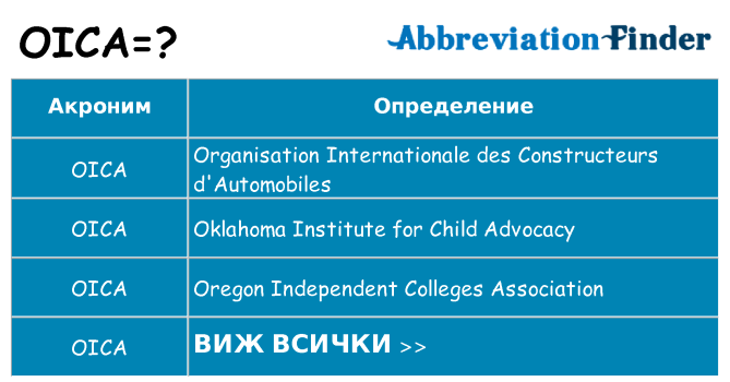Какво прави oica престои