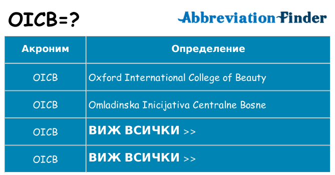 Какво прави oicb престои