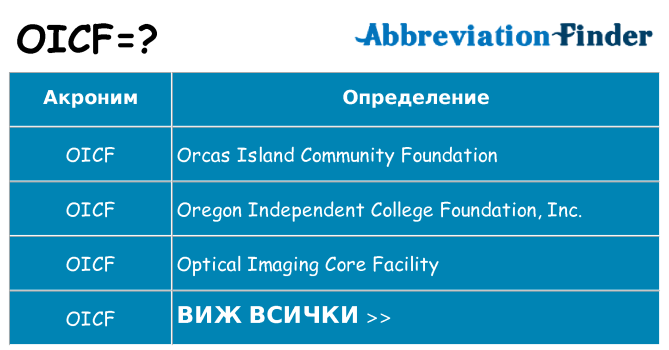 Какво прави oicf престои