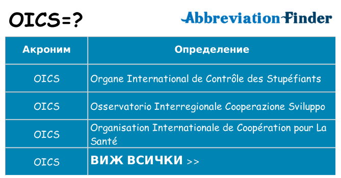 Какво прави oics престои