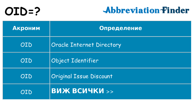 Какво прави oid престои