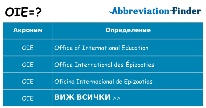 Какво прави oie престои