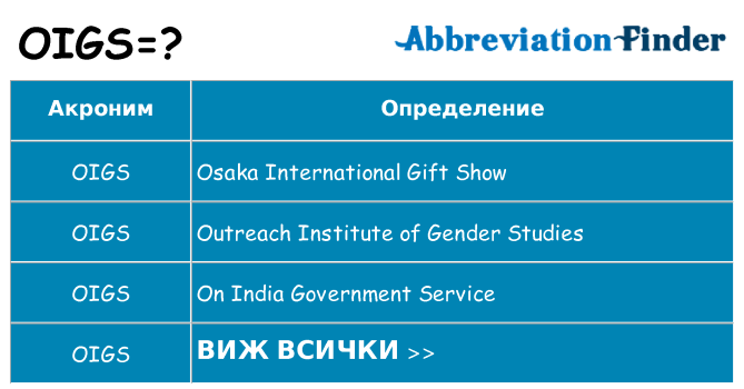 Какво прави oigs престои