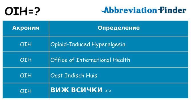 Какво прави oih престои