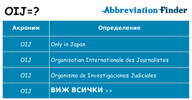 Какво прави oij престои