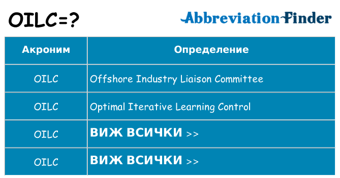 Какво прави oilc престои